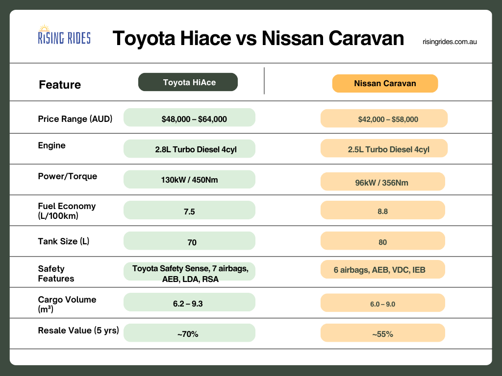Toyota HiAce vs Nissan Caravan: Technical Comparison & Insights